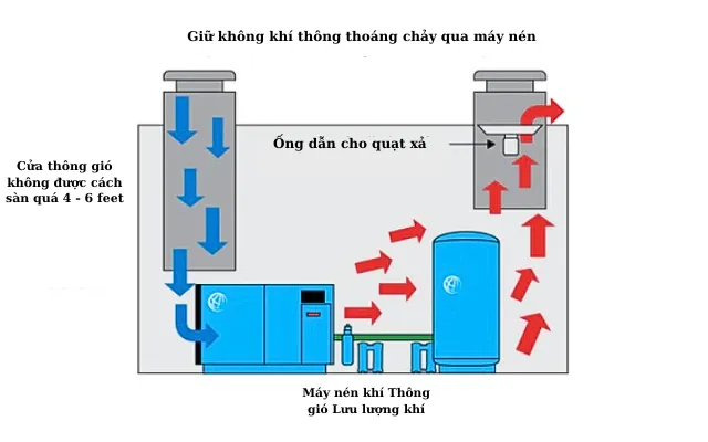 Mô hình làm mát trong nhà máy