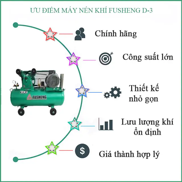 Top 5 máy nén khí Fusheng được ưa chuộng nhất