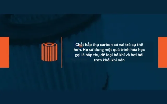 Chất hấp thụ của than hoạt tính